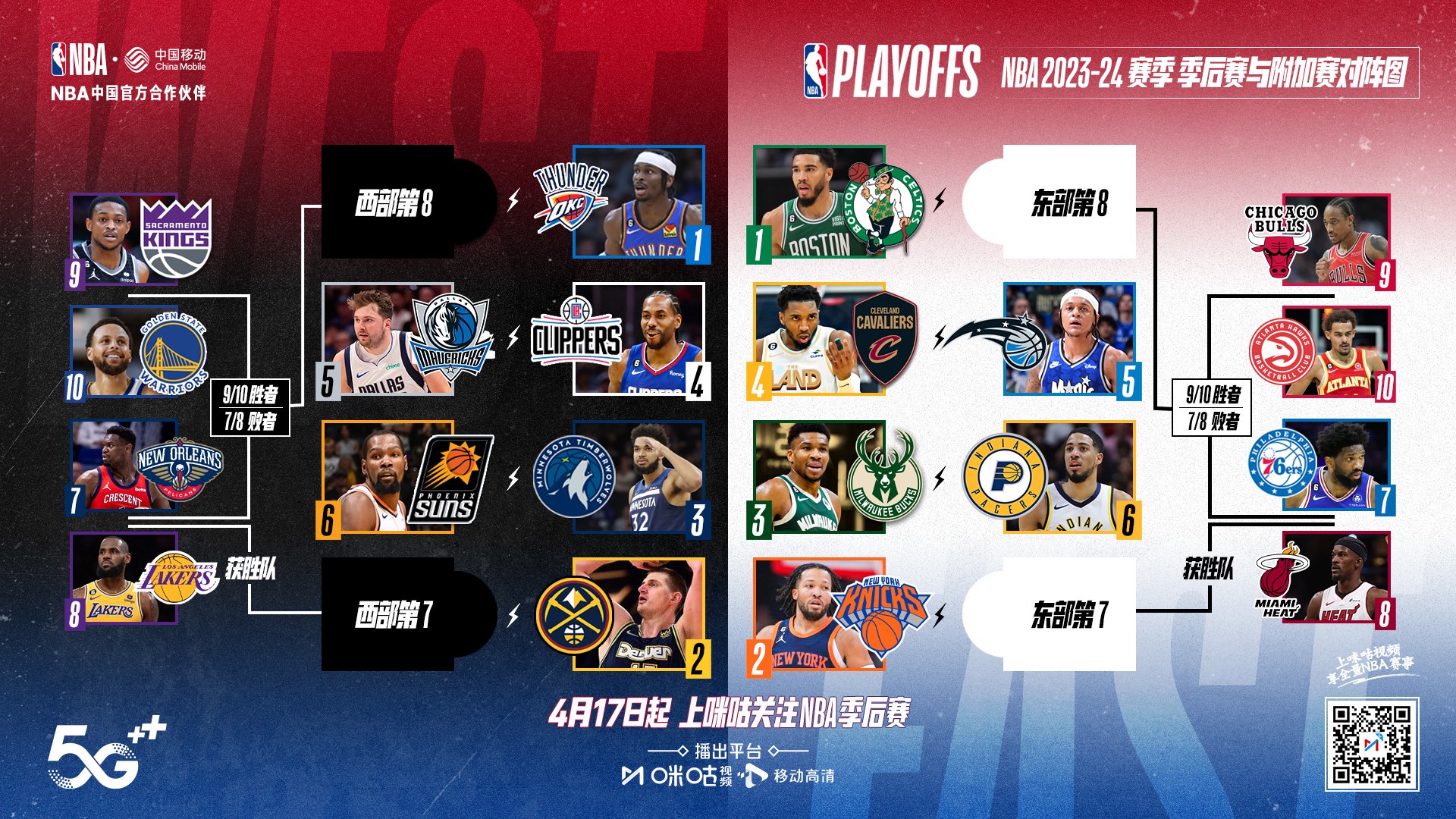 季后赛关键时刻巨星成色检验杜兰特与浓眉的大场面表现