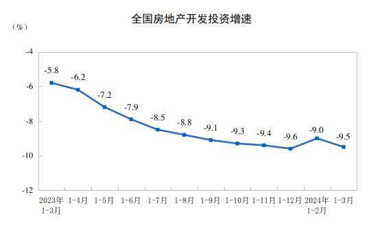 圖/國家統計局官網截圖