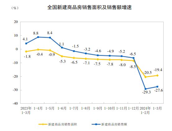 圖/國家統計局官網截圖