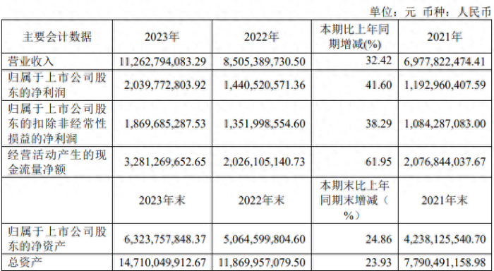 图片来源:东鹏饮料财报