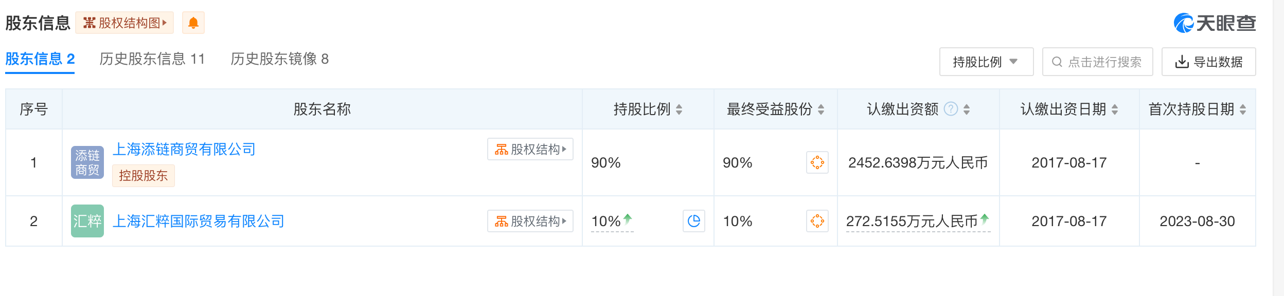 来源于天眼查