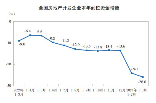 圖/國家統計局官網截圖