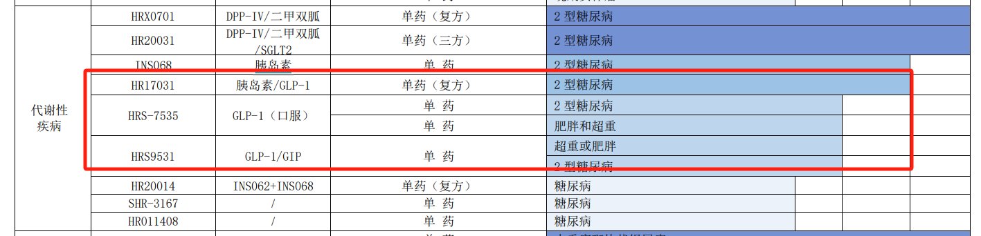 恒瑞醫藥在GLP-1藥物的管線