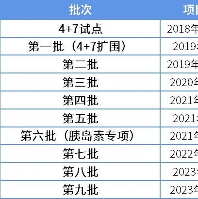 第十批报量文件即将发布？129个药品≥5家，有望被纳入