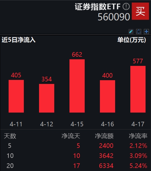 图片来源:Wind