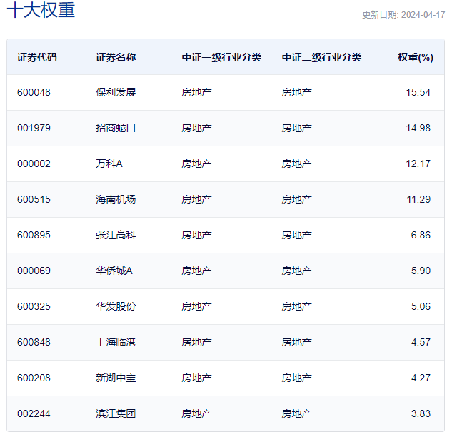 数据、图片来源:沪深交易所、中证指数公司、Wind等,截至2024.4.18。