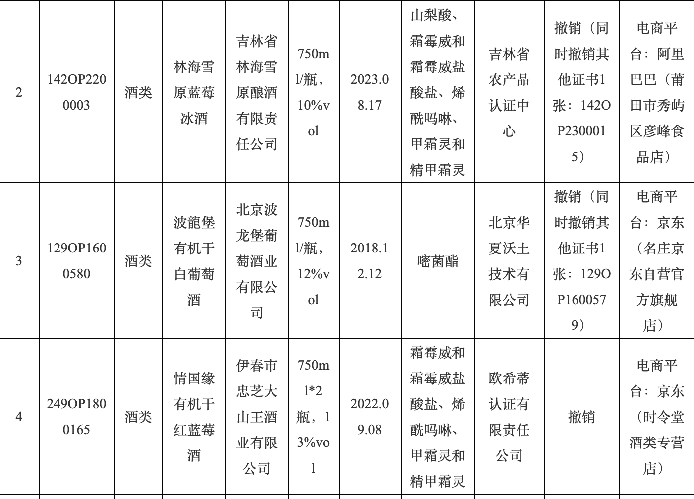 市場監管總局官網截圖