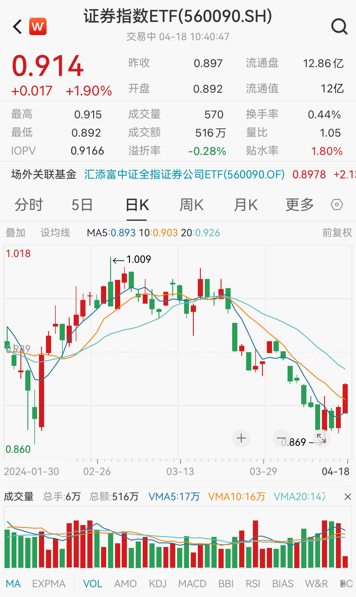 图片来源:Wind