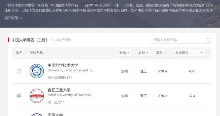 排名发布！安徽多所高校进百强