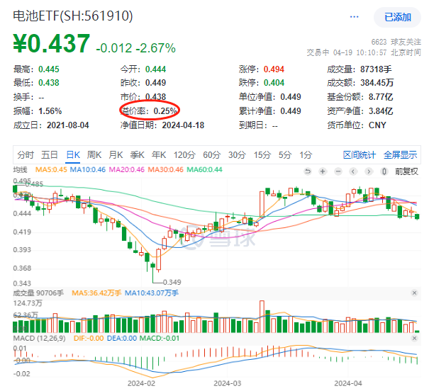 图片来源:雪球