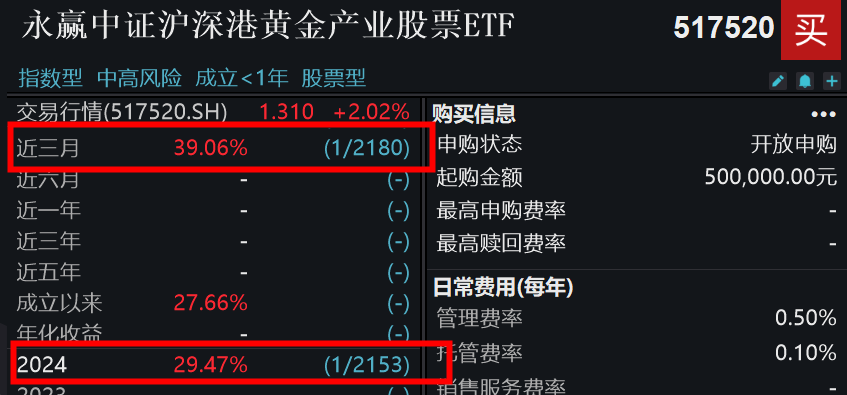 避险情绪升温驱动黄金股ETF走高涨近3%，黄金牛市不可动摇？