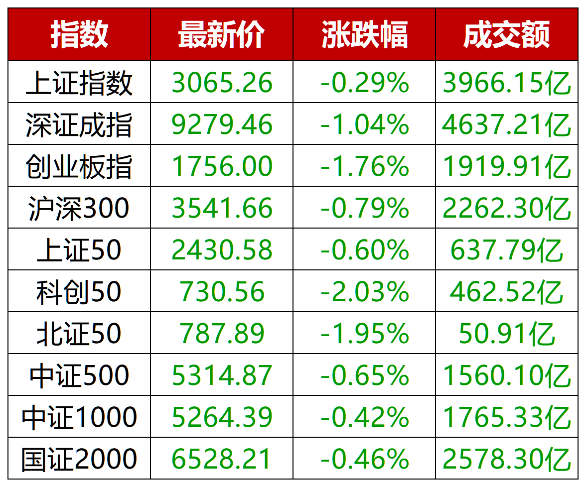 中东不确定性增加，风险对冲板块上涨，缩量下跌后怎么看？