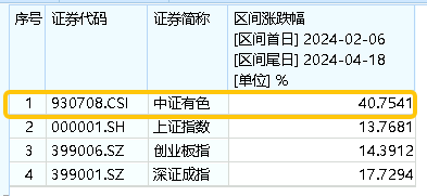 数据、图表来源：Wind，沪深交易所，华宝基金等