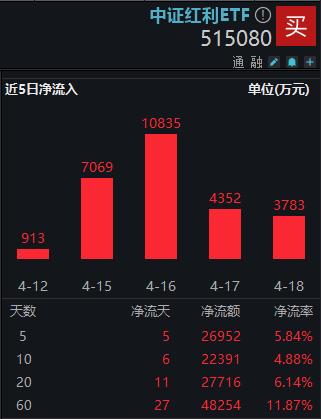 图片来源:Wind
