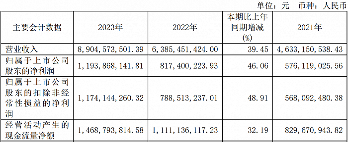 图源:珀莱雅官网