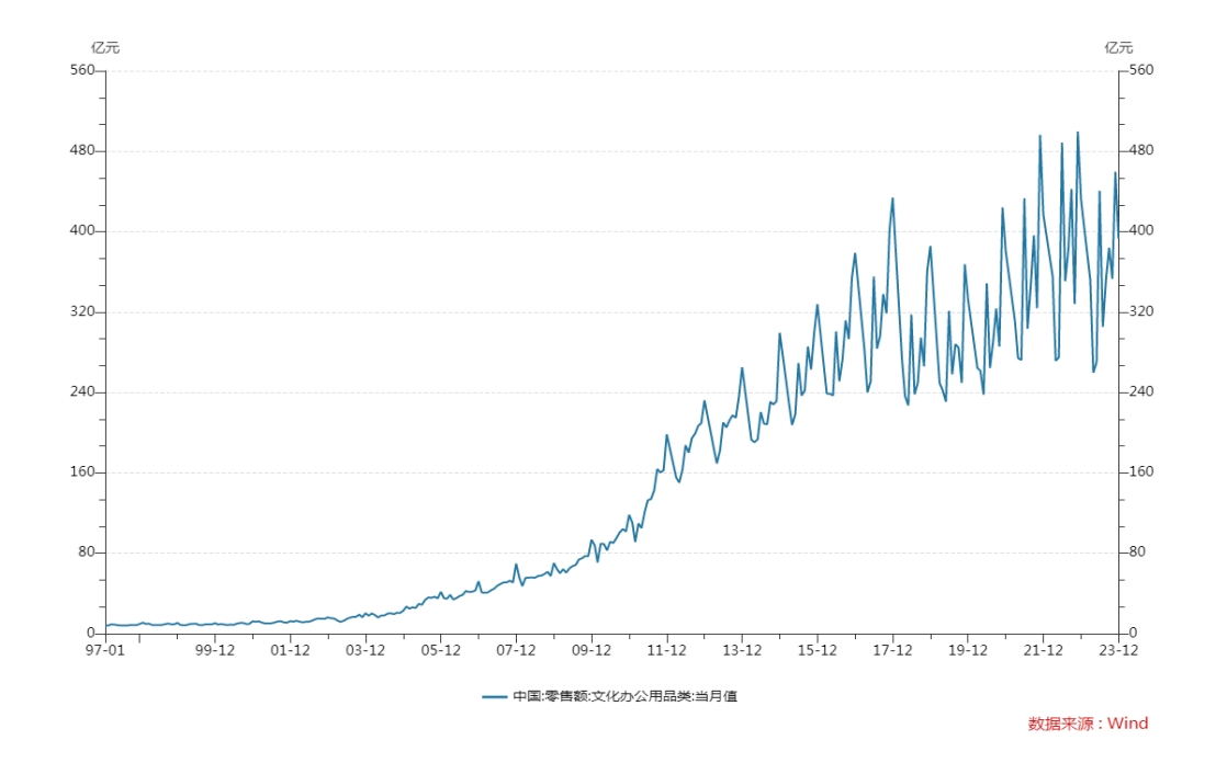 经历“阵痛”的文具行业:市场缓慢回暖但长期隐忧仍存