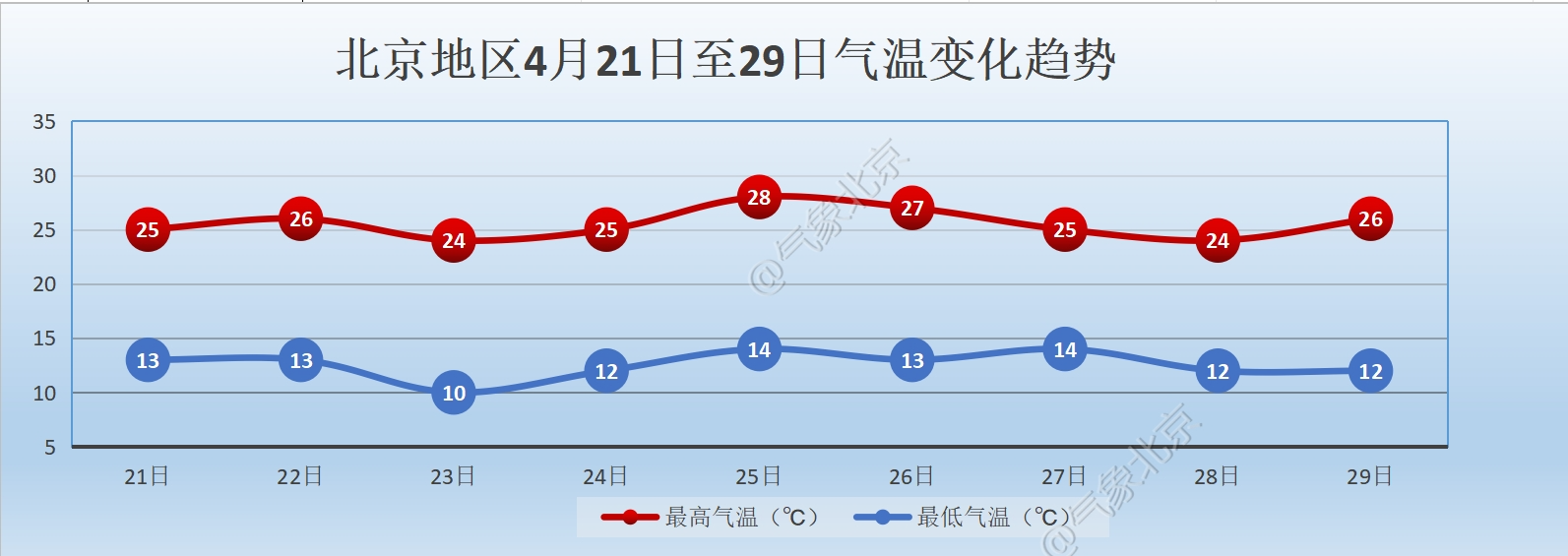 圖/「氣象北京」微信公眾號