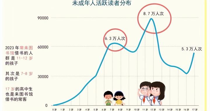 广州全民阅读指数连续六年全省第一