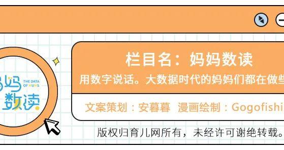 什么样的家庭更喜欢打孩子？我们做了一个调查