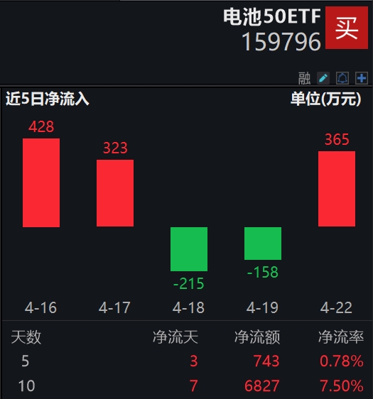 图片来源:Wind