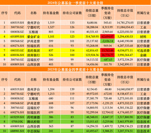 来源:澎湃新闻记者据Wind数据制作