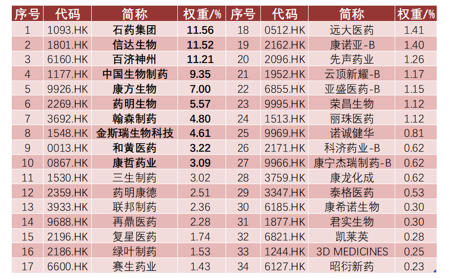 数据来源:国证指数公司,截至2024.3.28