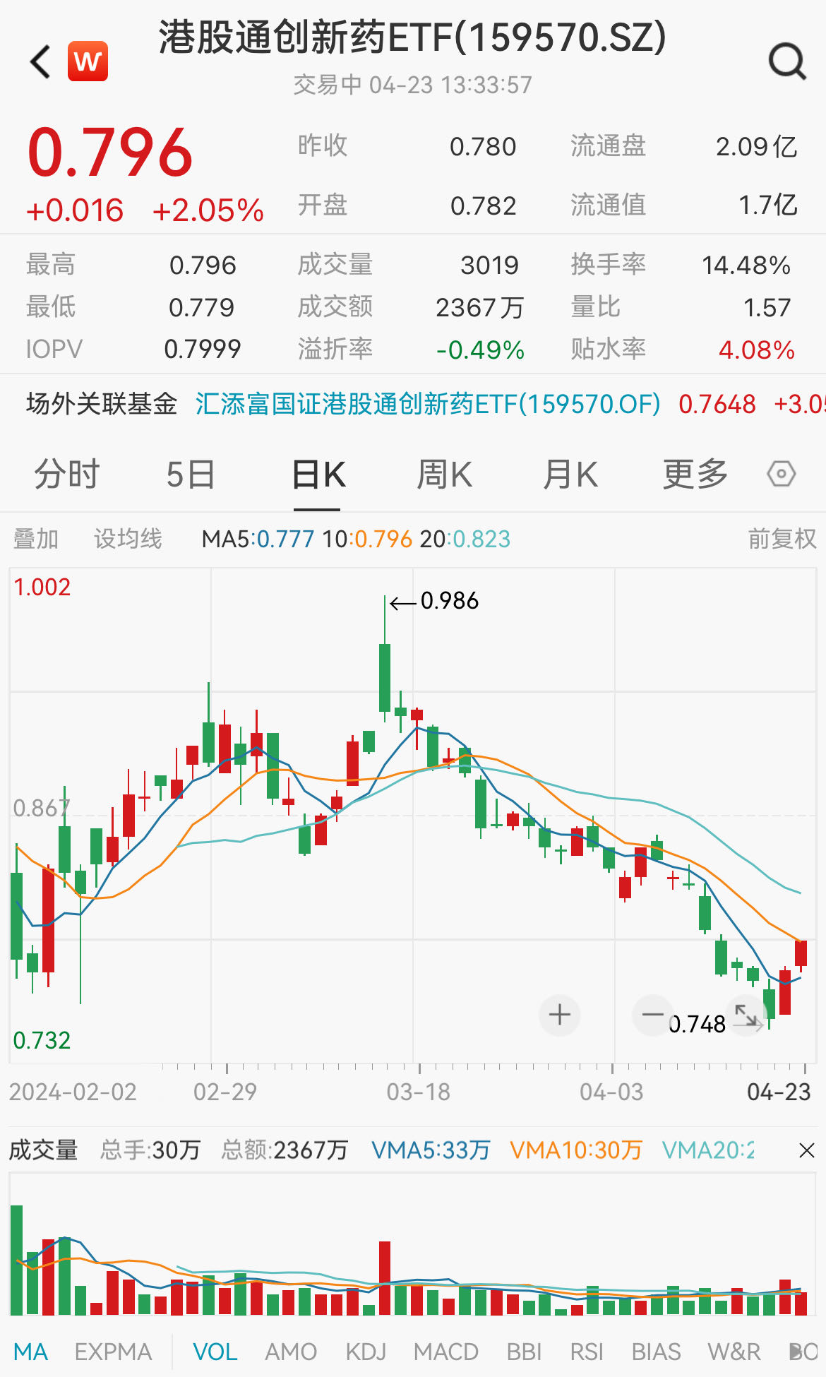 图片来源:Wind