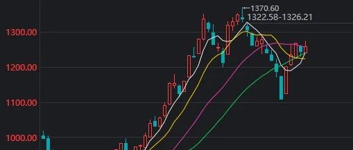 48天涨近70%，上半年A股最强板块出现了？今天还在涨