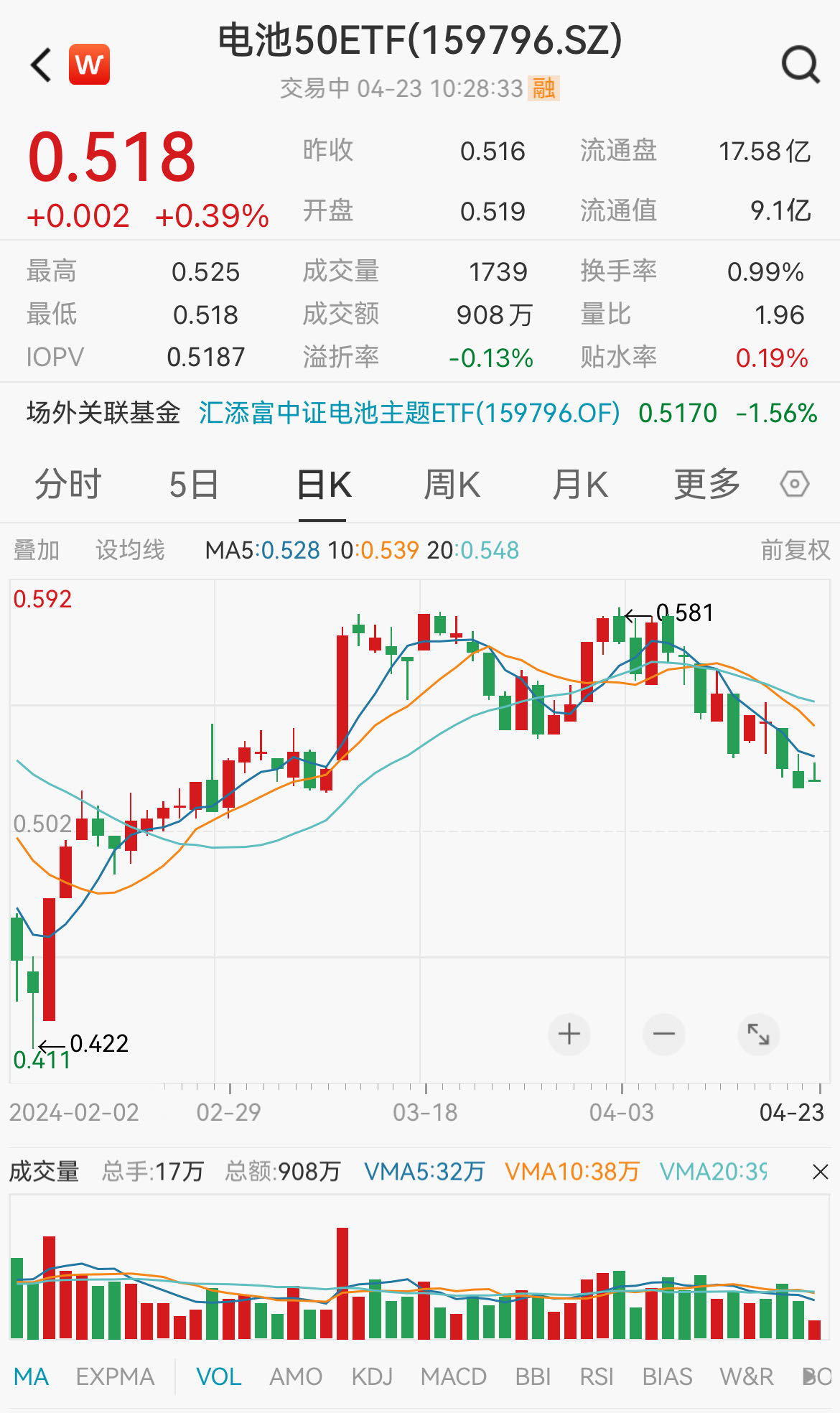 图片来源:Wind