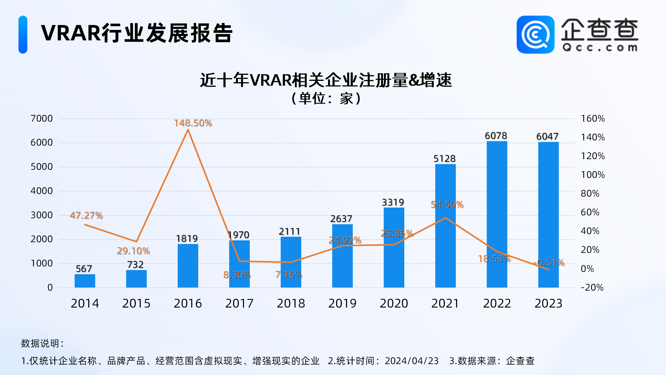 虚拟体育设备卖“爆”了！国内现存VRAR相关企业近3万家，深圳最多