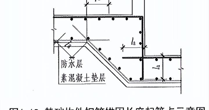 弯折钢筋，锚固起算点是哪里？