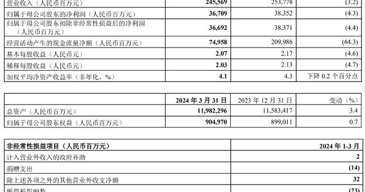 综合金融+医疗养老，如何铸就中国平安的价值升维