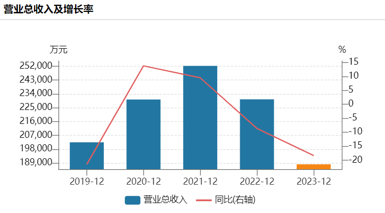 天新药业：上市后两年仅赚11亿 上市前却分掉近30亿