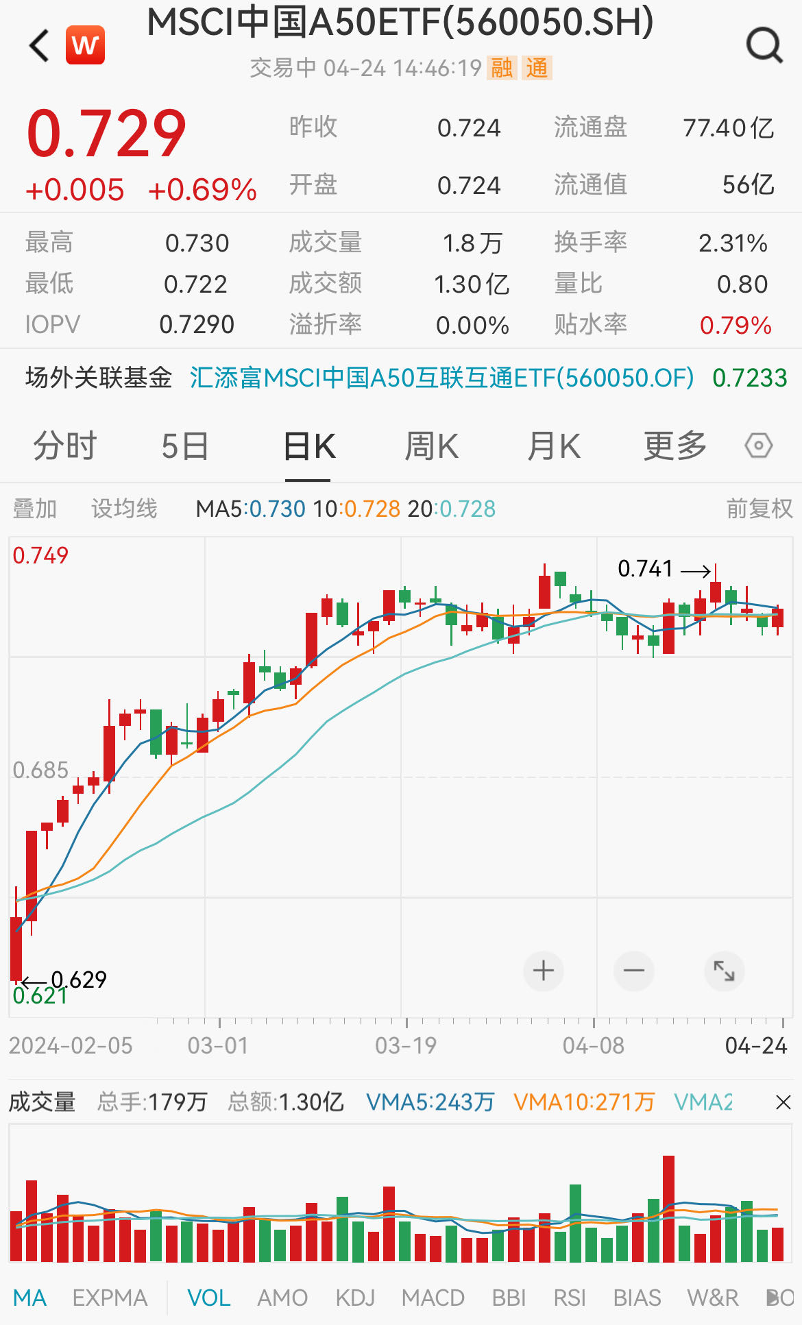 图片来源:Wind