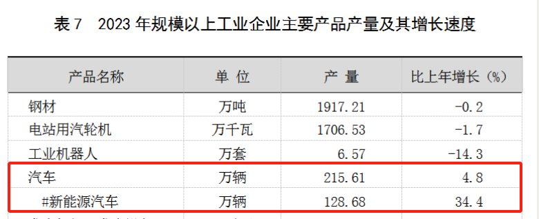 19连跌！沪牌竞拍人数逐月下降，原因何在？