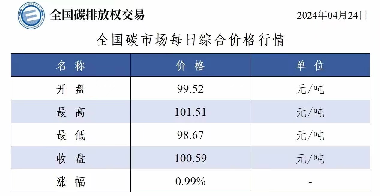 上海環境能源交易所截圖