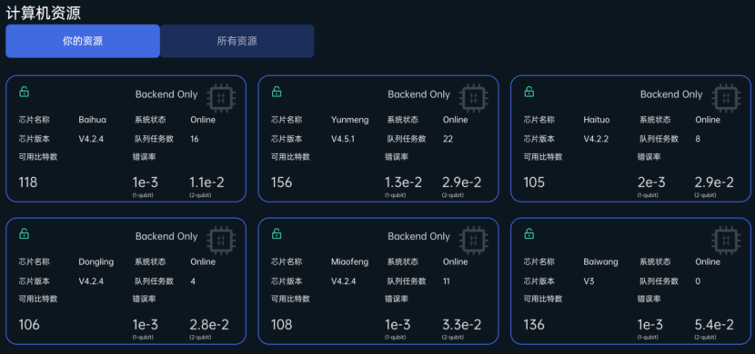 量子雲算力集群可用的量子計算後端。北京量子院供圖