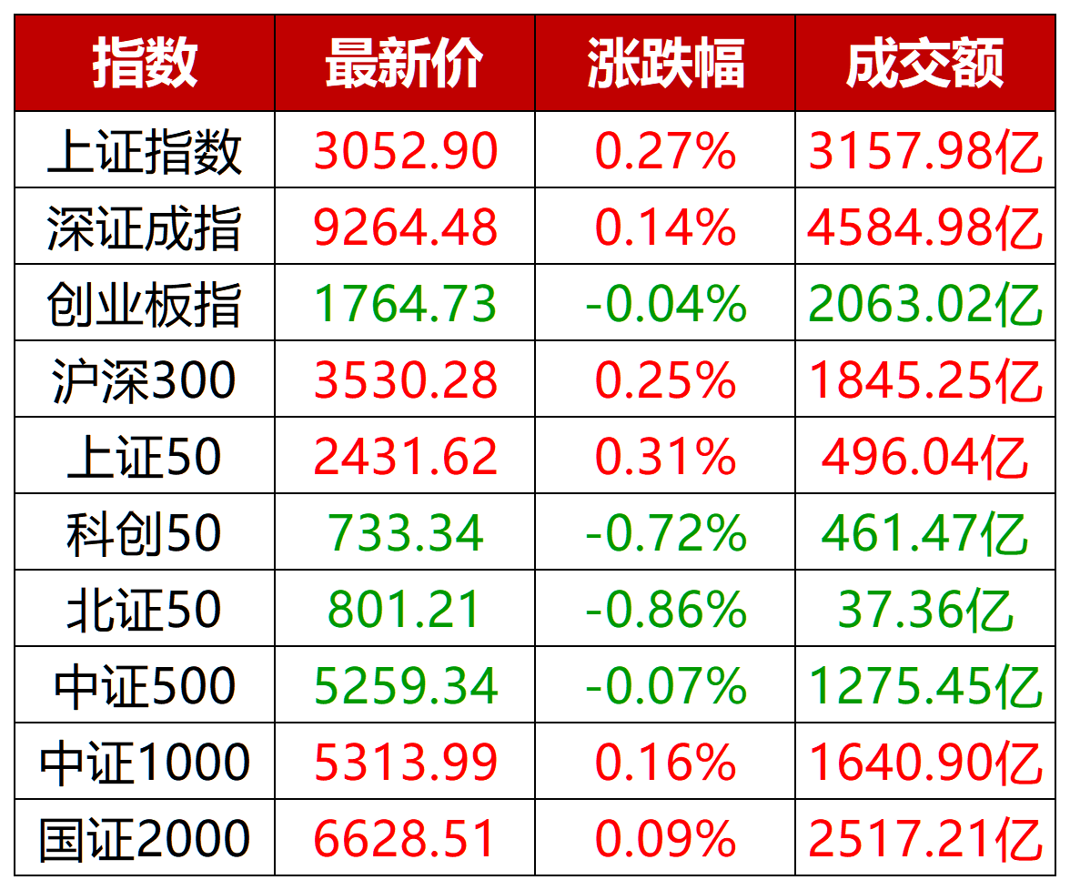 节前市场存量博弈，期待重磅会议对相关板块的催化