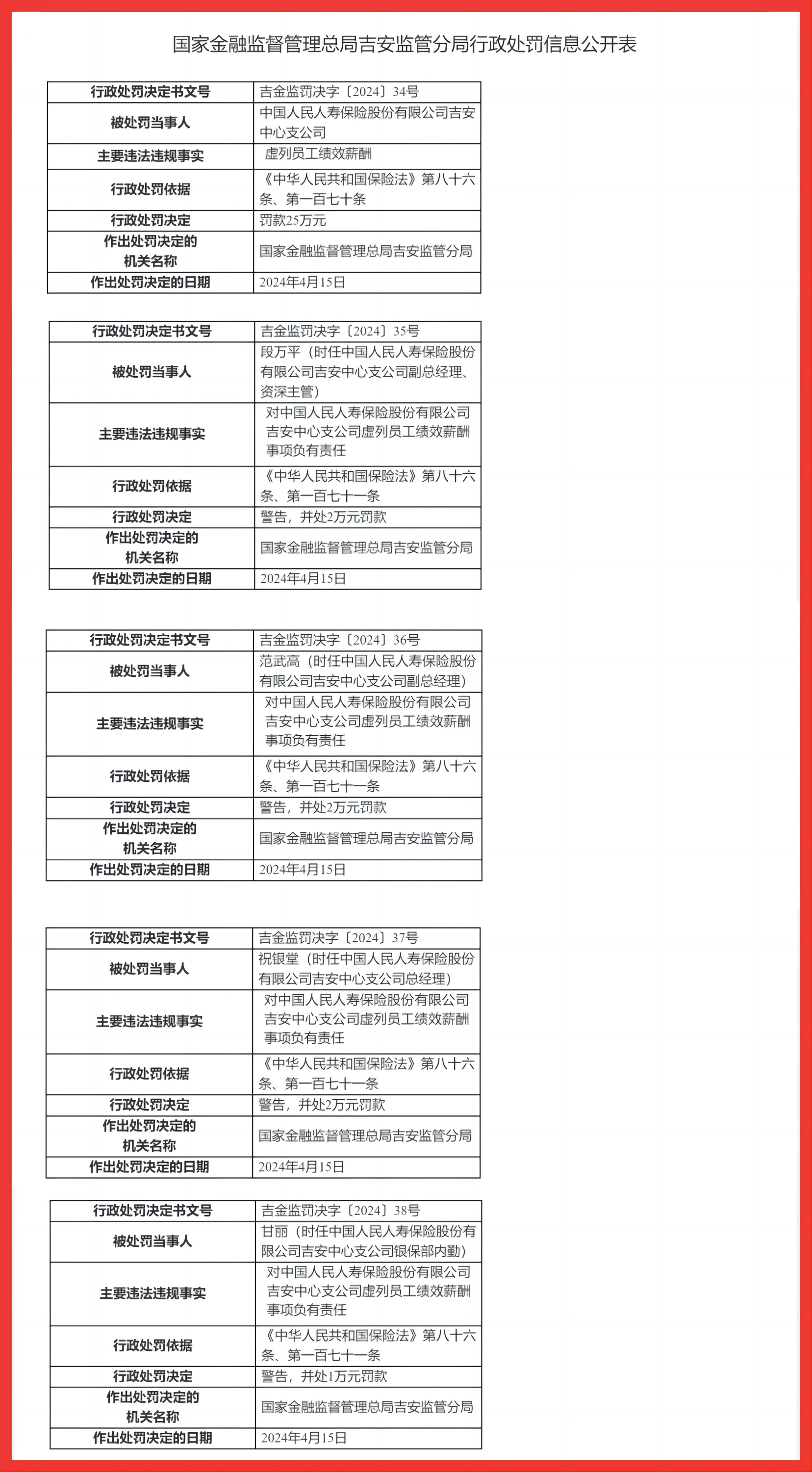 圖/國家金融監督管理總局基恩監管分局