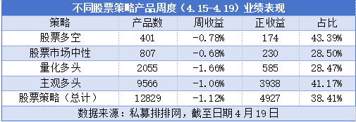 量化完败，但沪深300指增赢了！