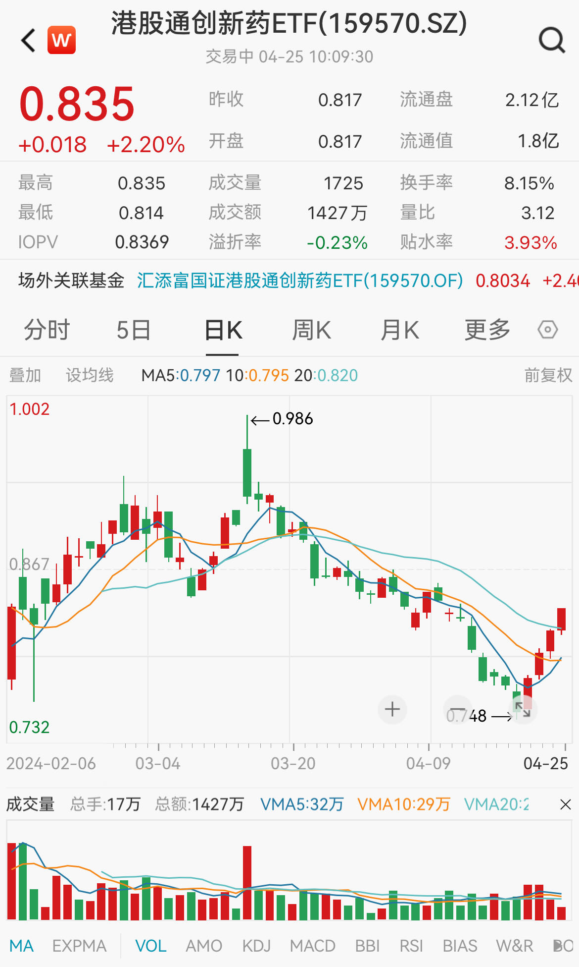 图片来源:Wind