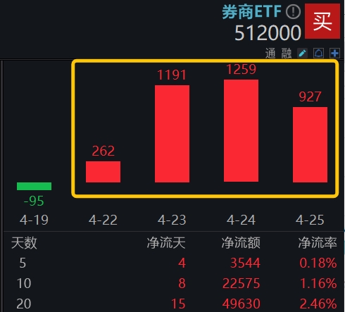 图片来源:Wind