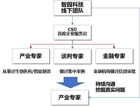 服务运营与,服务运营与管理