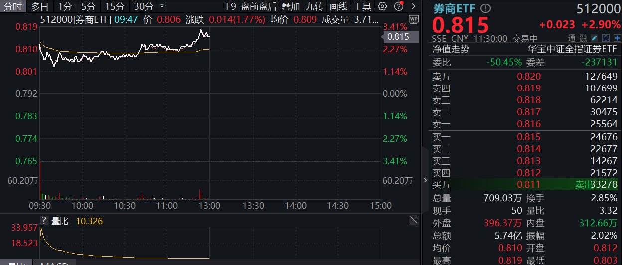 图片来源:Wind