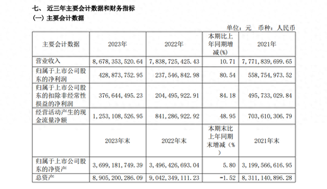 图源:喜临门公告