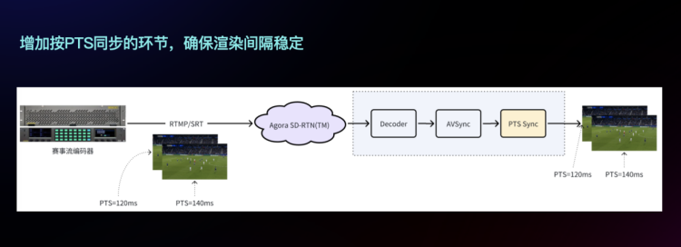 直播技术“破圈”：赛事直播不止于比赛