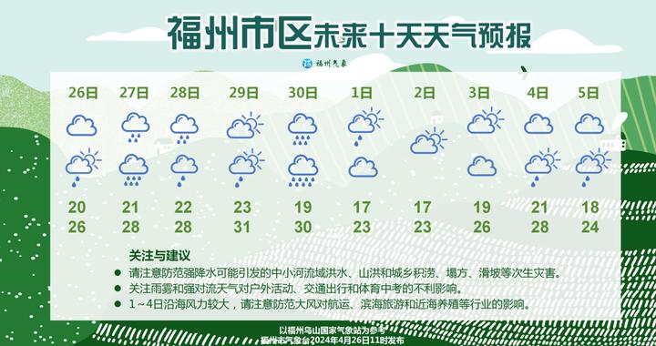 福州雨日较多局部伴强对流 五一假期天气“前好后差”