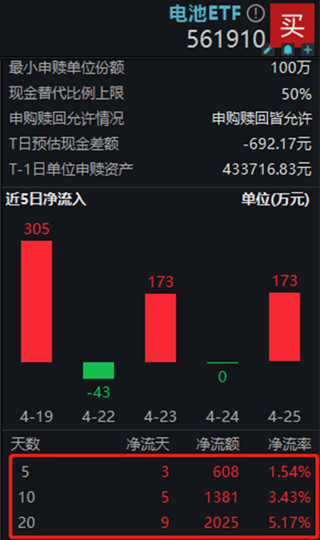 图片来源:Wind