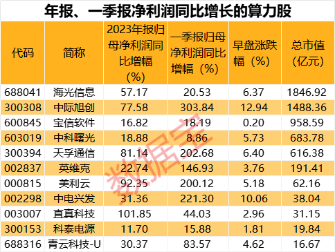 聲明:數據寶所有資訊內容不構成投資建議,股市有風險,投資需謹慎。