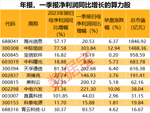 声明：数据宝所有资讯内容不构成投资建议，股市有风险，投资需谨慎。